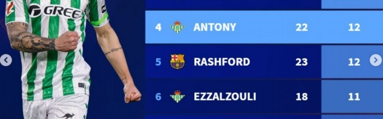 开云入口客服-西甲边锋本赛季参与进球榜：亚马尔居首，维尼修斯、安东尼在列