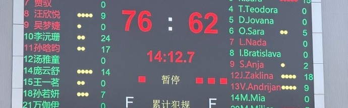 开云入口客服-热身赛三连胜！中国U17女篮派出最强阵容 击败塞尔维亚伏伊伏丁那